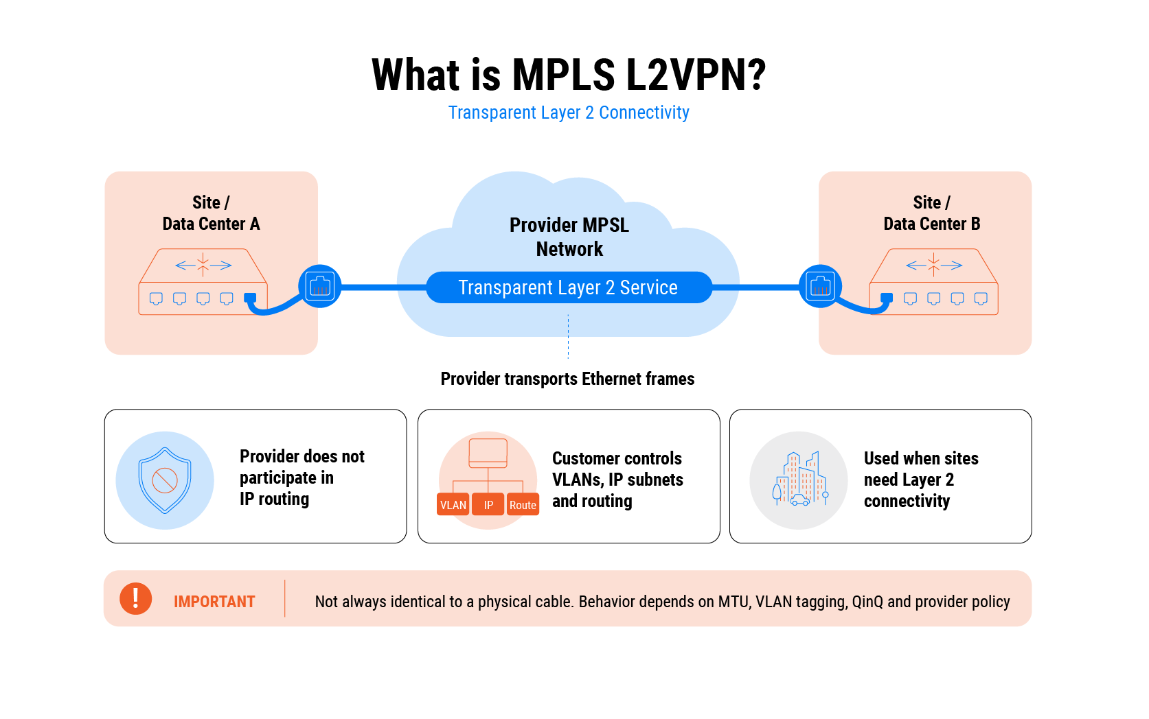 MPLS L3VPN vs MPLS L2VPN: How to Choose the Right Service