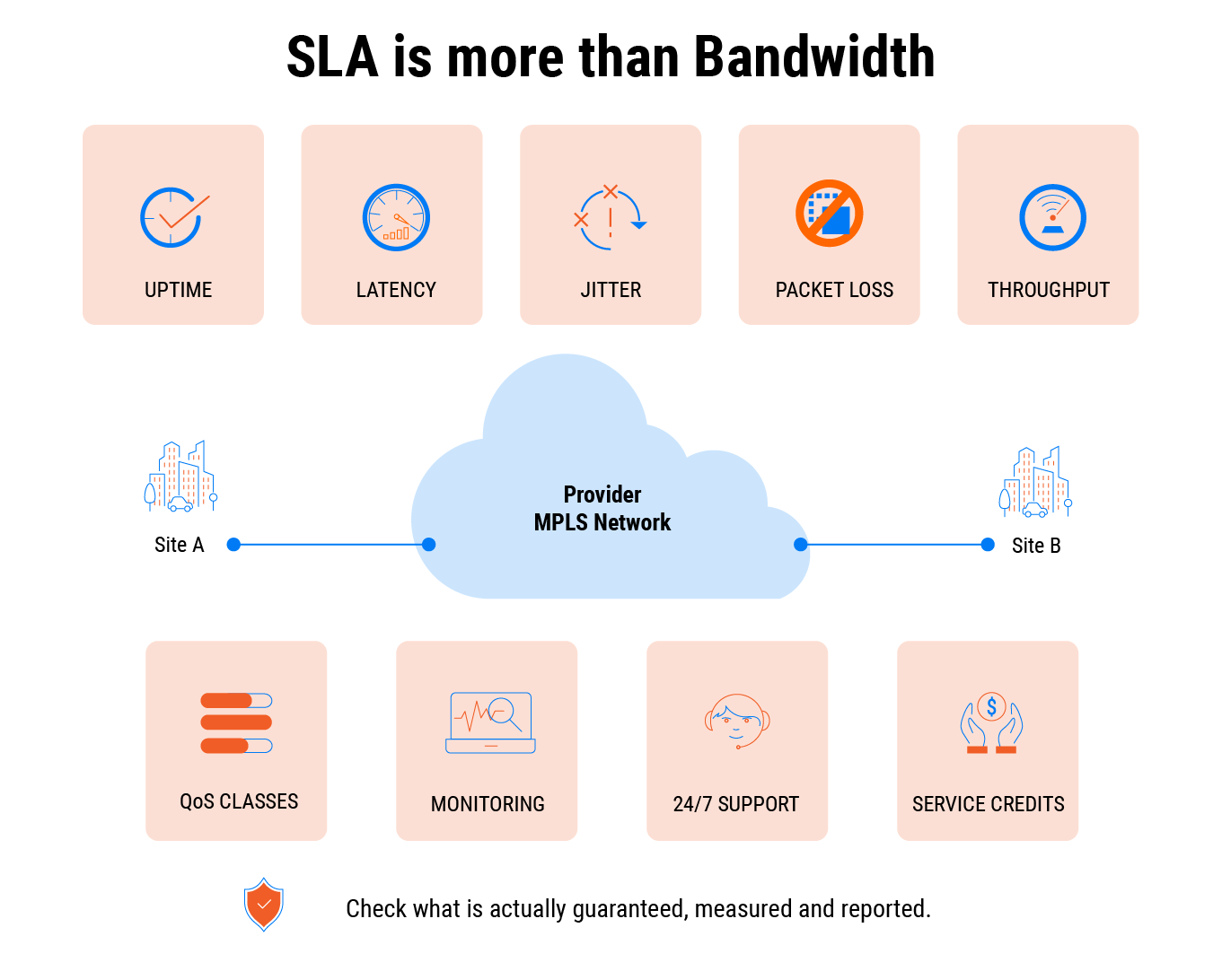MPLS L3VPN vs MPLS L2VPN: How to Choose the Right Service
