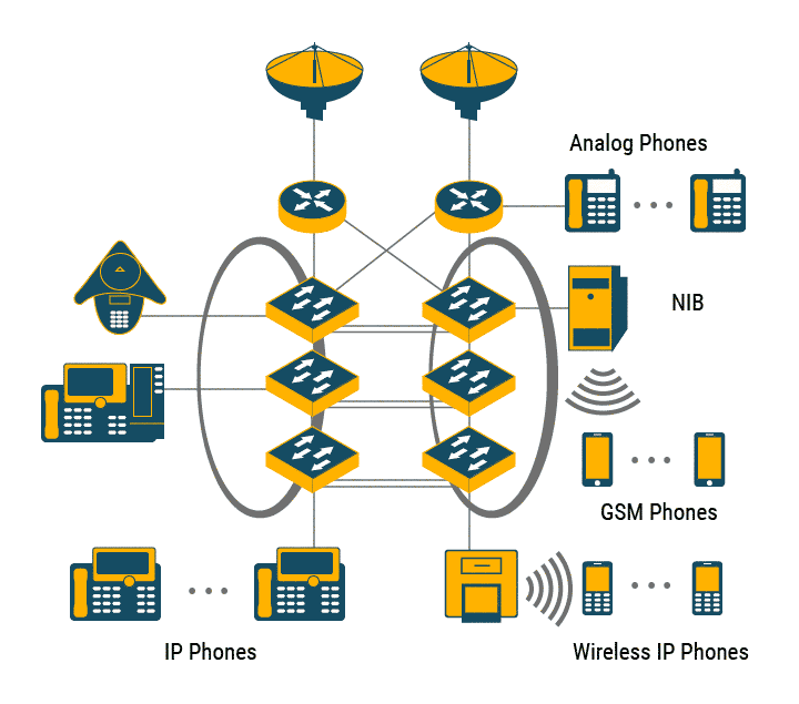 Network integration